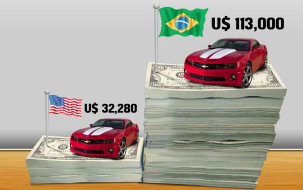 A diferença brutal dos preços do Brasil x EUA A diferença brutal dos preços do Brasil x EUA