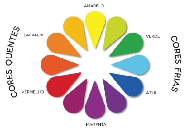 mapa-cores-complementares-ANA5