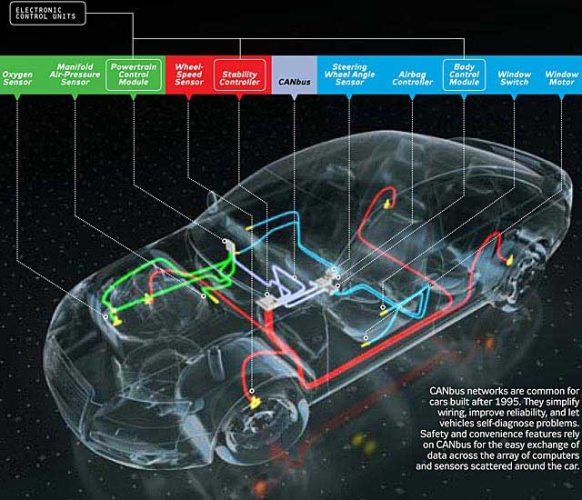 What Does A Car S Onboard Computer Do What Does A Car S Onboard Computer Do