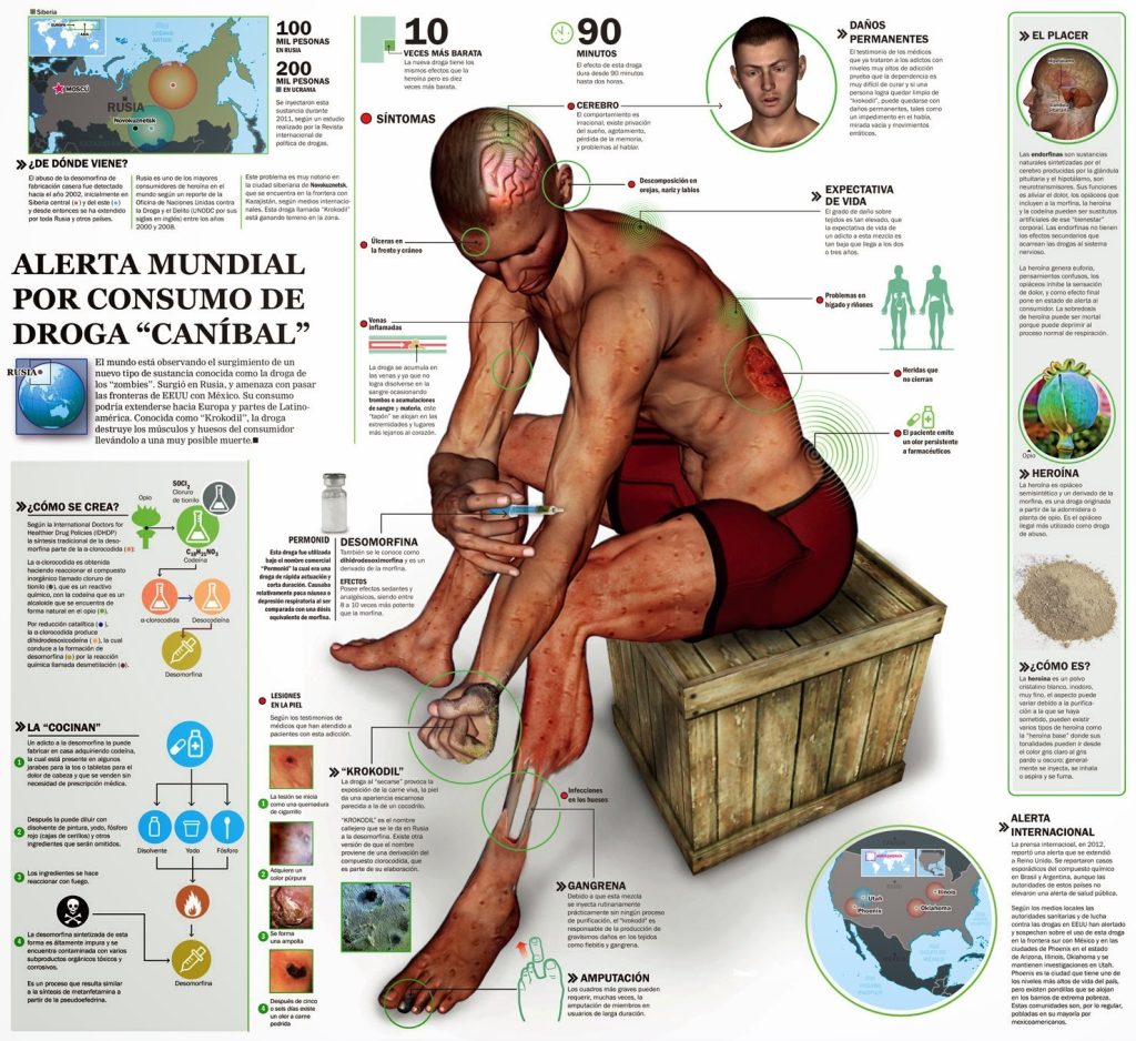 As 10 drogas mais perigosas do mundo