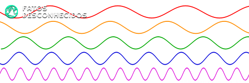 chakra-colors-frequencies