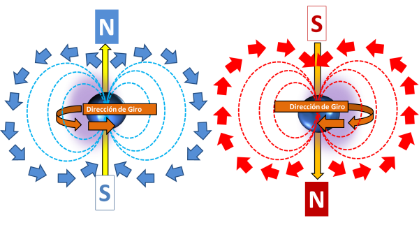 Electromagnetic-field-direction