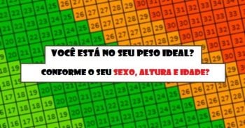 Descubra se você está no seu peso ideal conforme o seu sexo, altura e idade