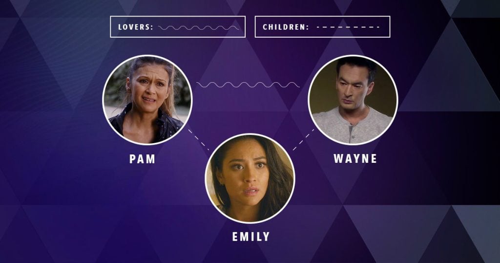 Conheça a árvore genealógica oficial de Pretty Little Liars Fatos Desconhecidos