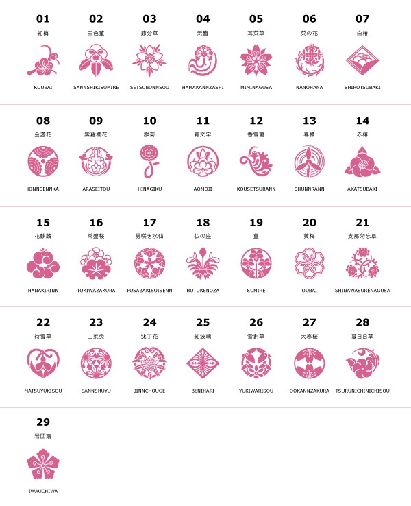 Emblemas florais: descubra seu hana komon pelo aniversário