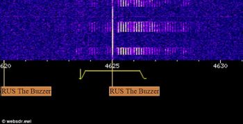 Ninguém consegue resolver o mistério dessa rádio fantasma russa