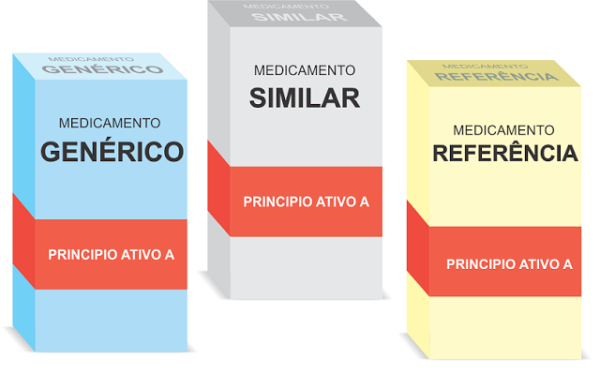 7 mitos sobre remédios que muitos acreditam