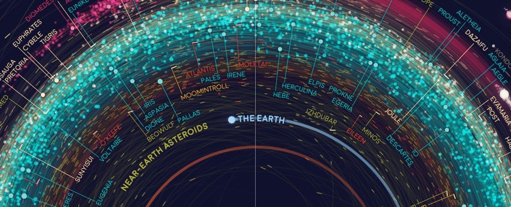 Esse incrível mapa mostra nosso sistema solar como jamais visto