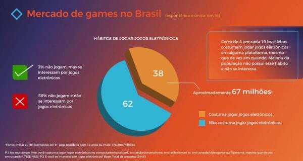 Os 10 tipos de jogos mais populares em 2020