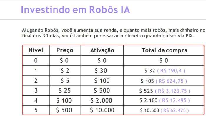 Tabela de preços de robô do pix