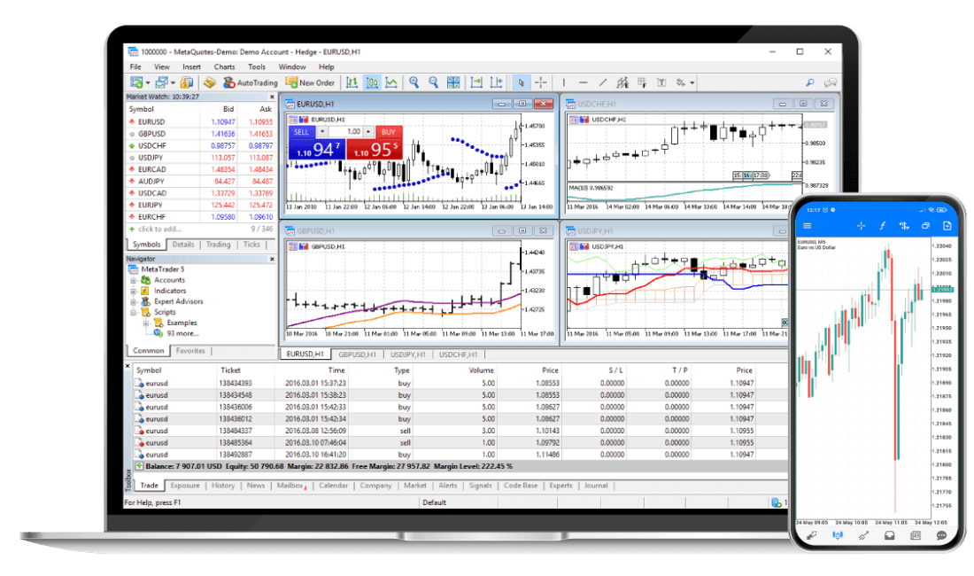 Metatrader 5 MT5